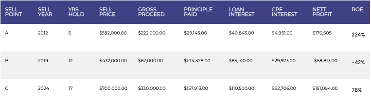 Selling point breakdown
