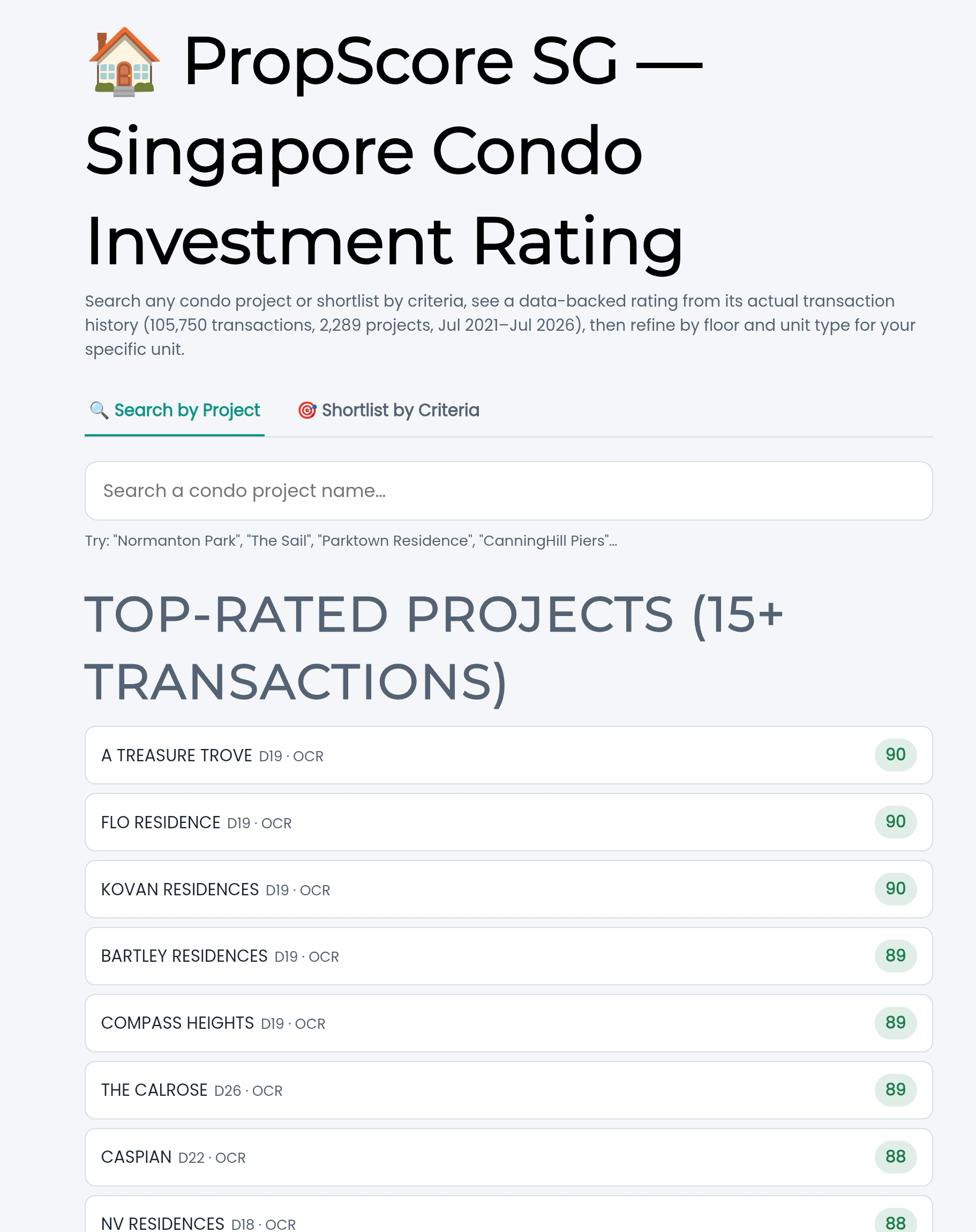1 Propscore SG Cover Propscore SG Cover