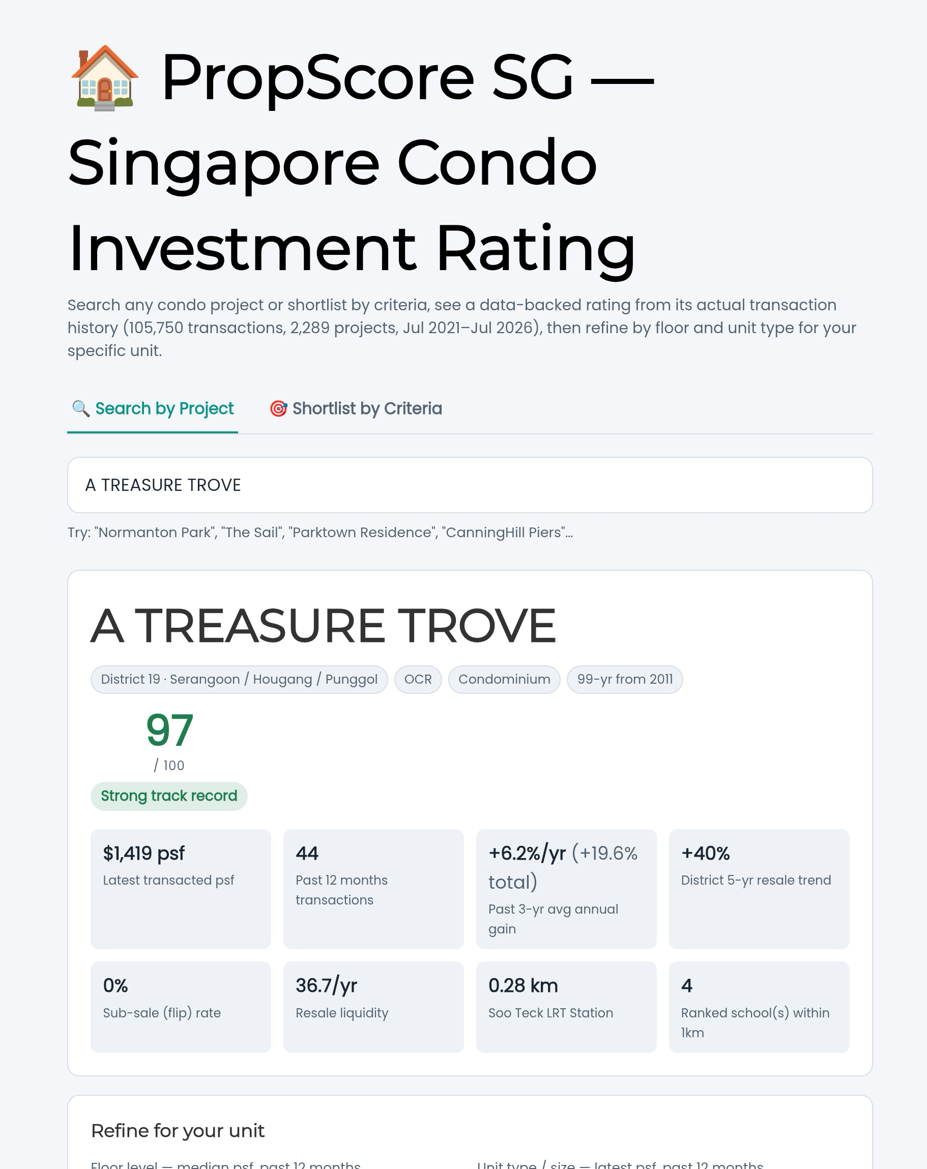 3 Propscore SG Project Cover Propscore SG Project Cover
